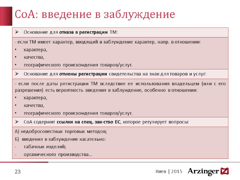 СоА: введение в заблуждение 23 Киев | 2015